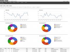 NxFilter-Cloud Screenshot
