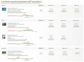 UserBenchmark Screenshot