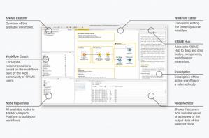 KNIME Analytics Platform Screenshot