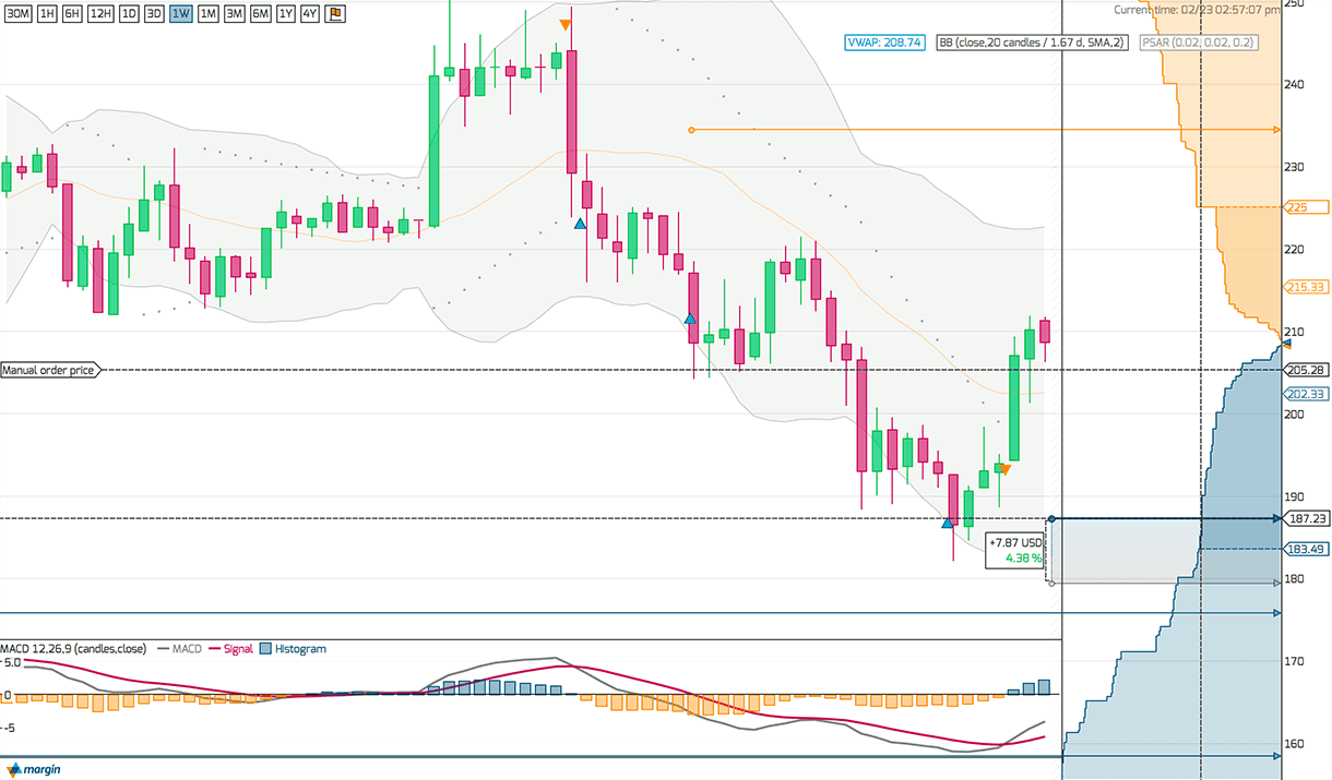 best Bitcoin automated trading software